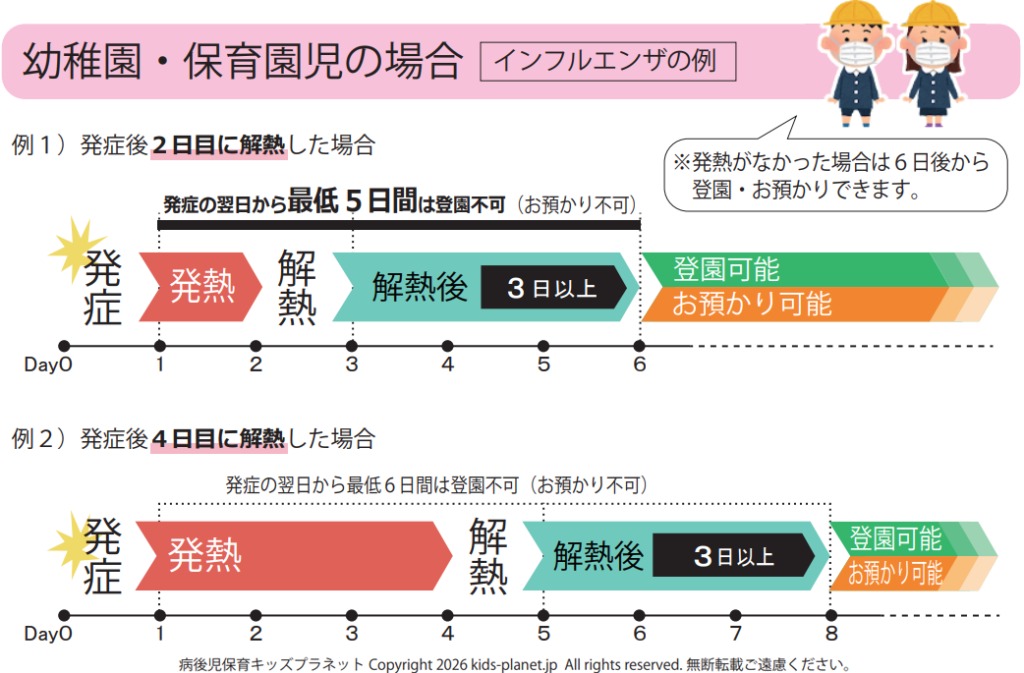 幼稚園・保育園児の場合のインフル自宅待機日数