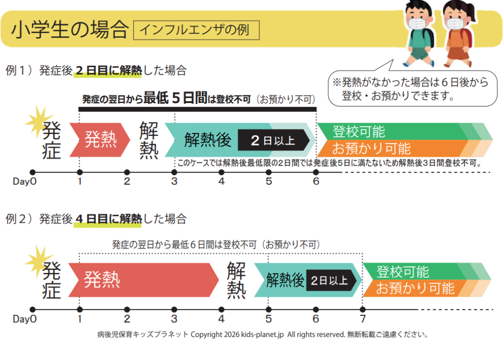小学生の場合の自宅待機日数